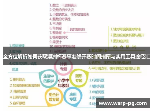 全方位解析如何获取澳洲杯赛事准确开赛时间指南与实用工具途径汇